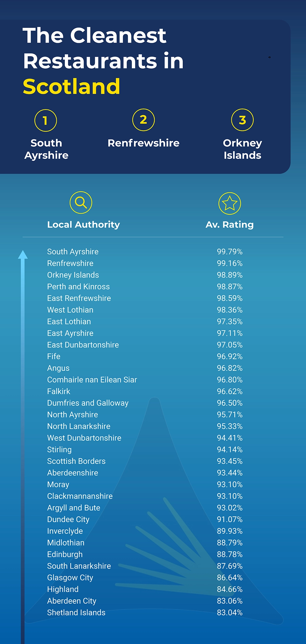 Scotland Graphic