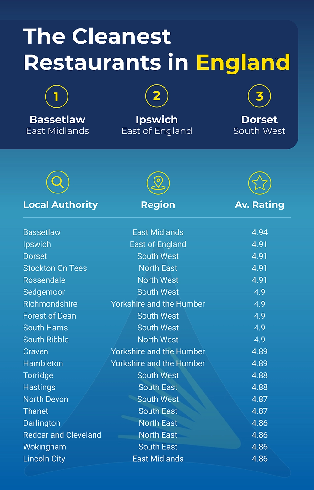 England Cleanest Graphic