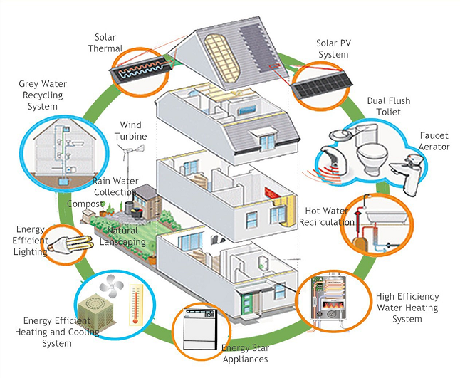 Go Green Diagram Towergate