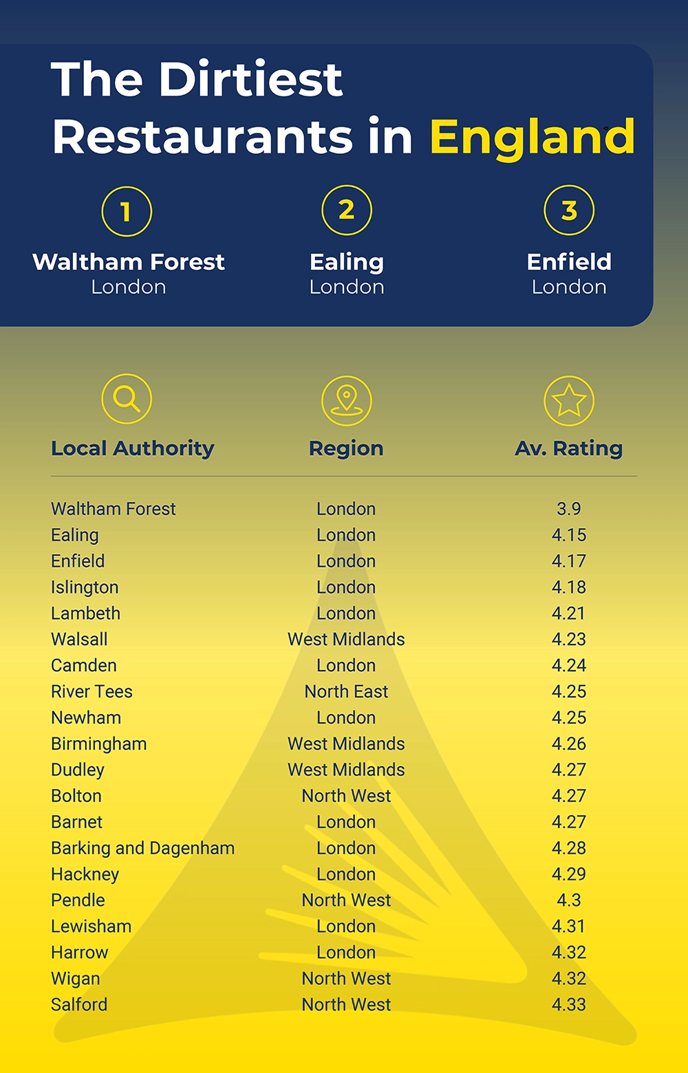 England Dirtiest Graphic