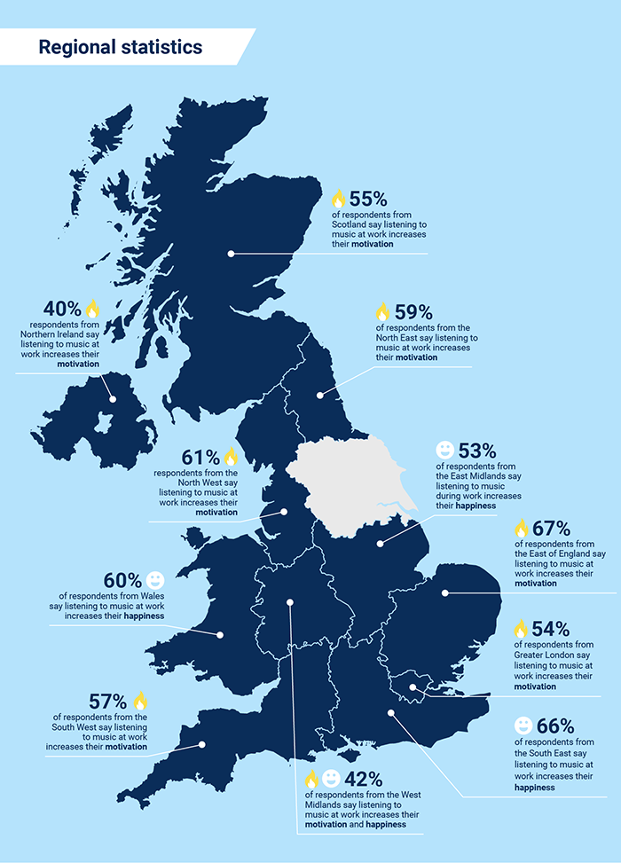 Regional Statistics